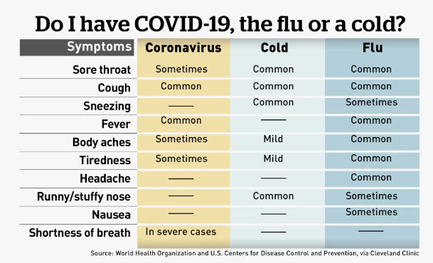 coronavirus