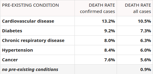 coronavirus