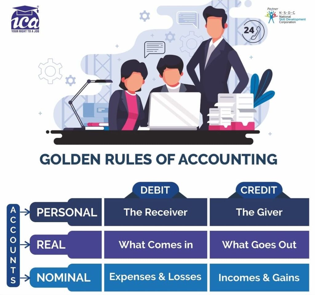 golden rules of Accounting