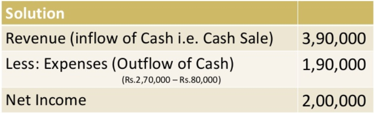Cash Flow in accounts | ICA Edu Skills