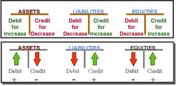 fundamentals of accounting | ICA Edu Skills