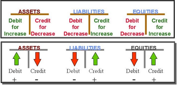 fundamentals of accounting | ICA Edu Skills