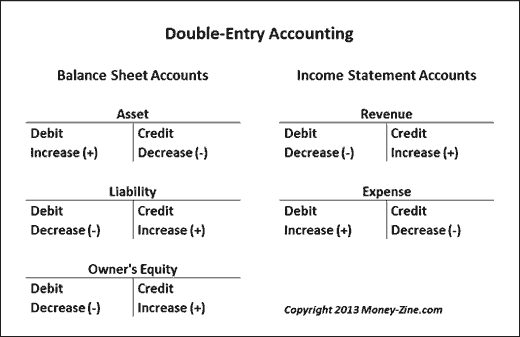 professional accounting courses | ICA Edu Skills