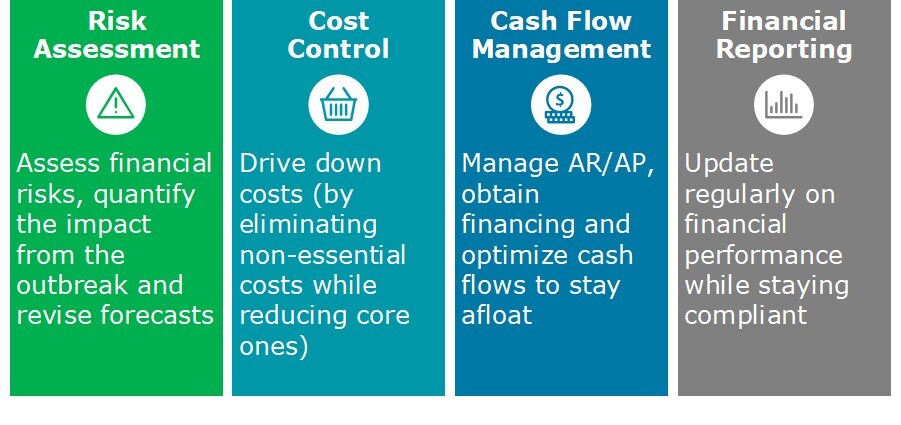 Accounting career