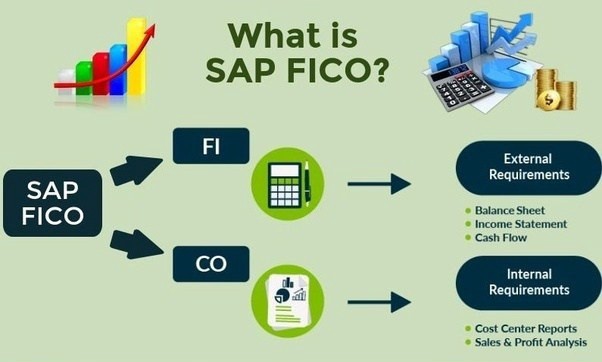 What is sap fico