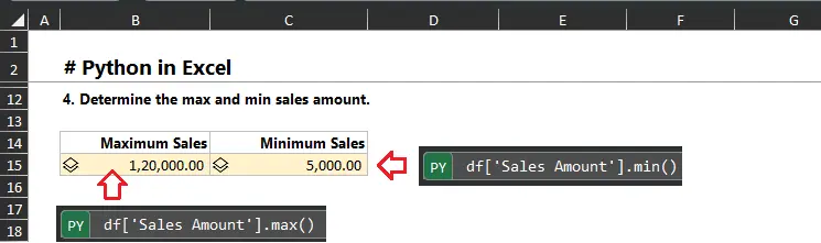 Maximum & Minimum Sales