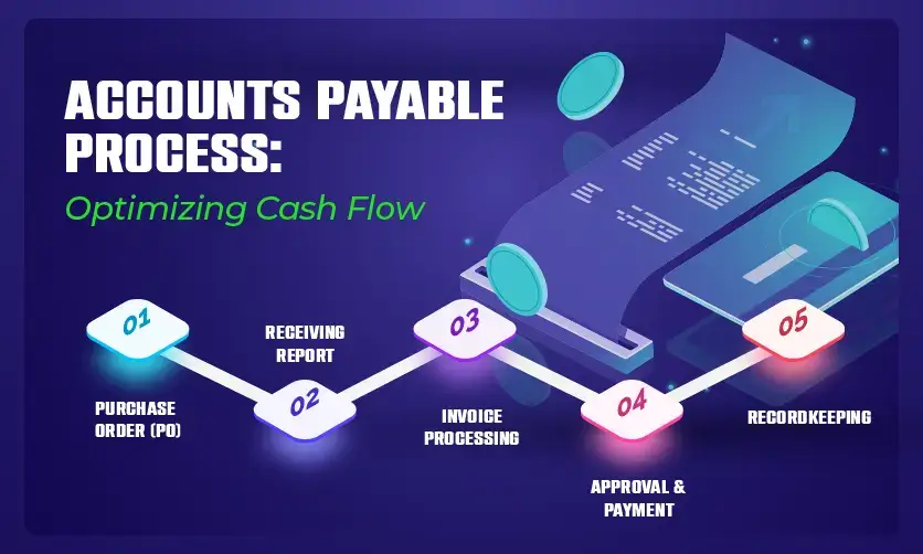 Accounts Payable Process: Optimizing Cash Flow