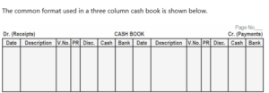 Cash Book In Accounting: Features, Format, Process, Faqs