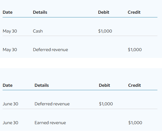 Deferred Rent Adjustments Learn Year-End Adjustments in Accounting Today