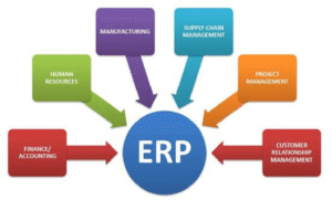 ERP Flowchart 