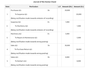 Rectification Of Errors In Accounting Format 