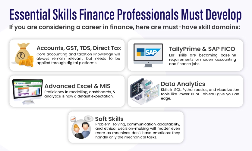Essential Skills Finance Professional Must Develop 