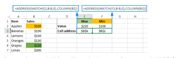 Excel Lookup And Reference Functions: A Step By Step Guide
