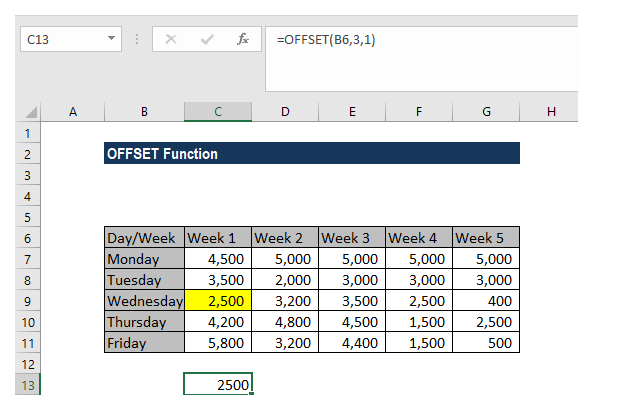 Excel Lookup And Reference Functions: A Step By Step Guide