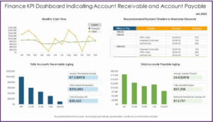 Accounts Payable Receivable Dashboard 