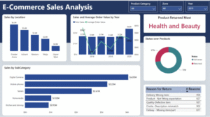 E-commerce Sales Dashboard 