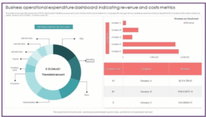 Operational Expenses 
