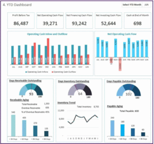 Power BI Cash flow Analysis Board 