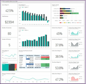 Profitability Dashboard 