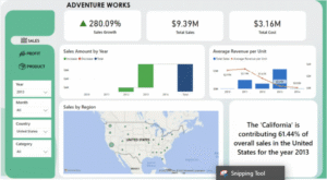 Sales Dashboard For Adventures Work 