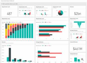 Sample Power BI Dashboard 
