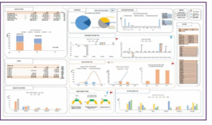 Tax Compliance Dashboard 