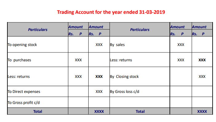 Format Of Trading A/c