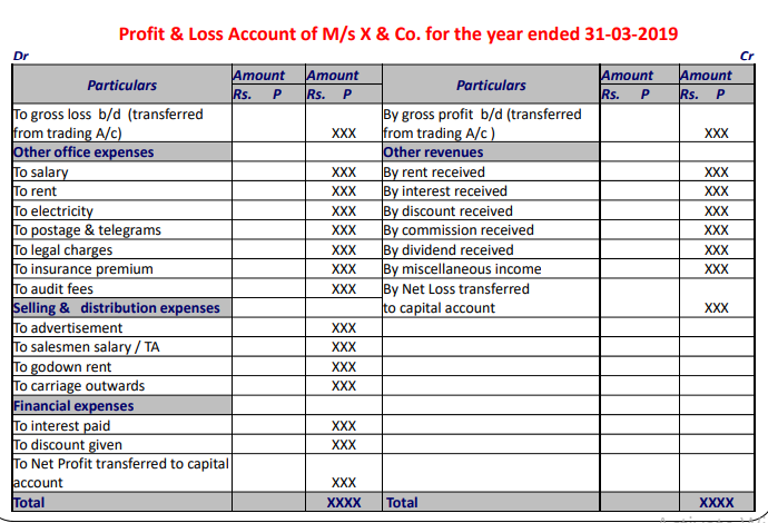 Format Of Profit & Loss Account