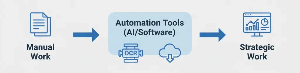 What Is Automation in Accounting?