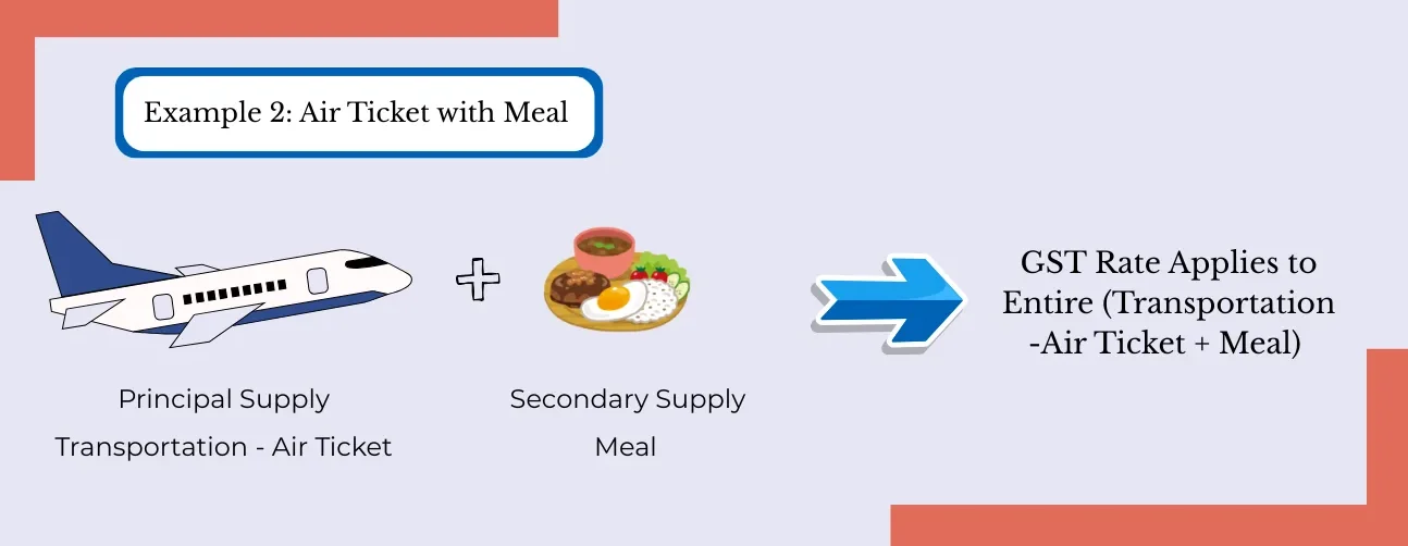Example of Composite Supply: Air ticket with meal