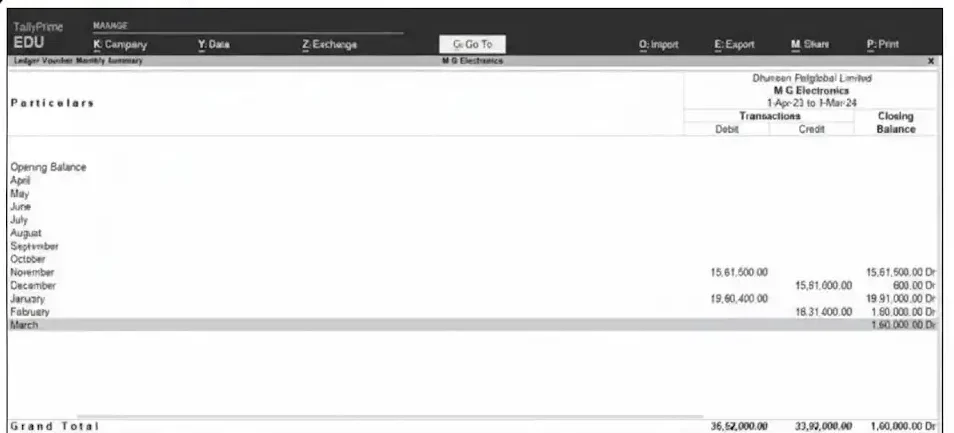 M G Electronics transactions have been entered in the books of the enterprise