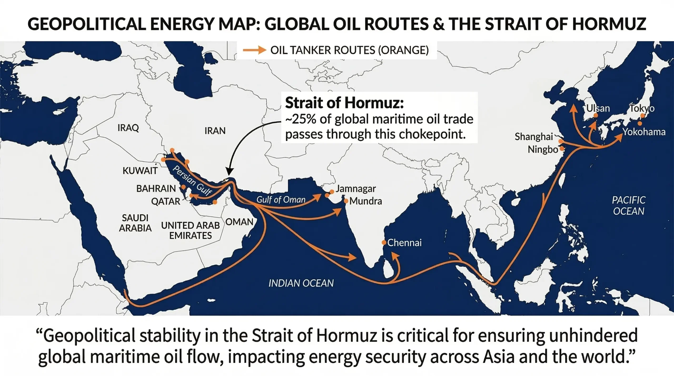 Oil Price Impact on Indian Economy (Geopolitical Energy Map: Strait of Hormuz)