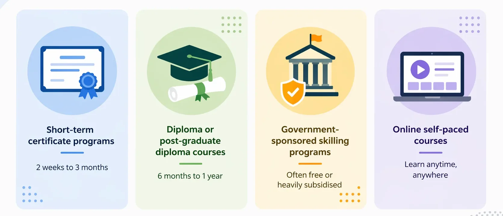 What Are Skill Development Courses?