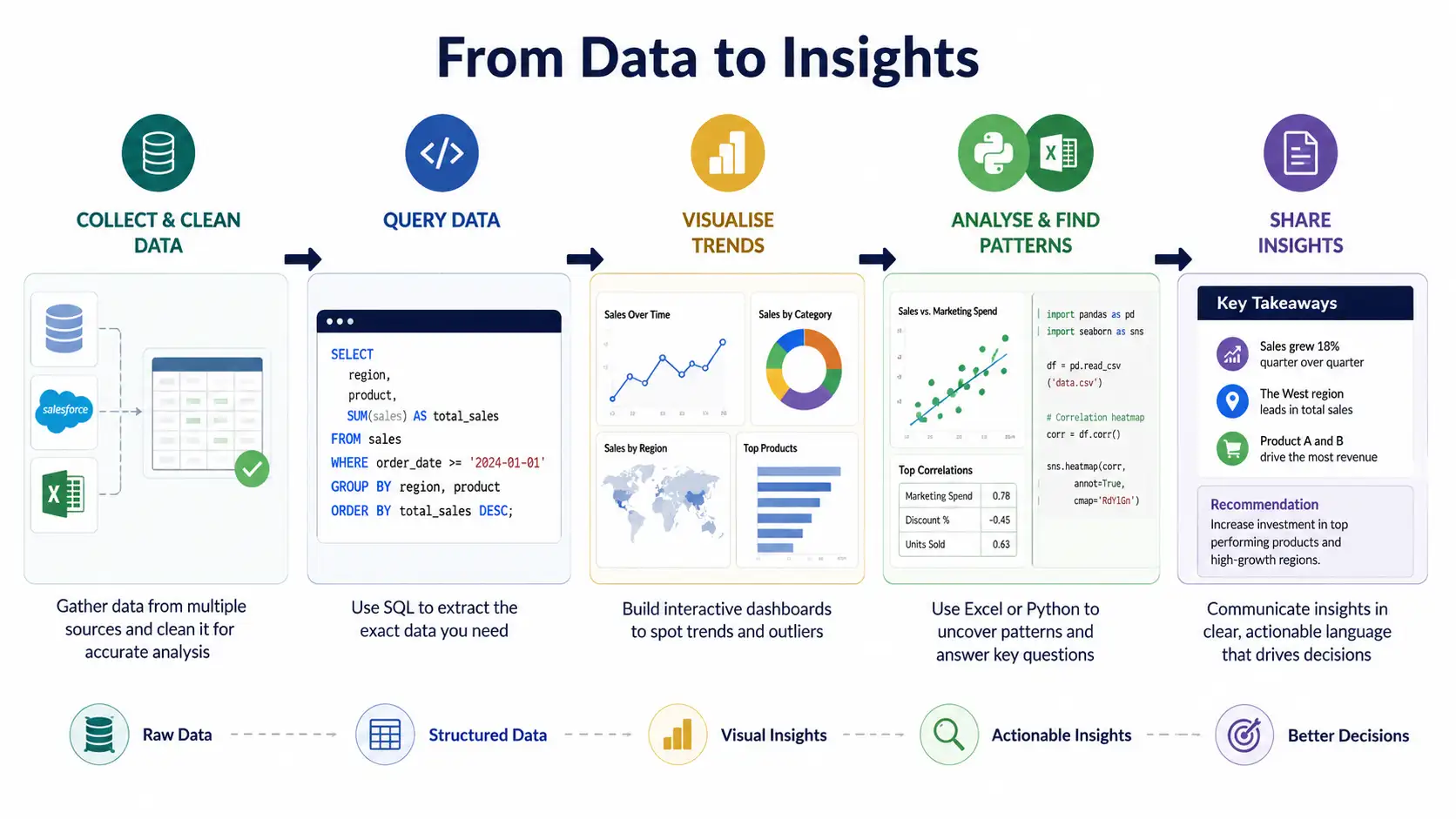 What Does a Data Analyst Actually Do
