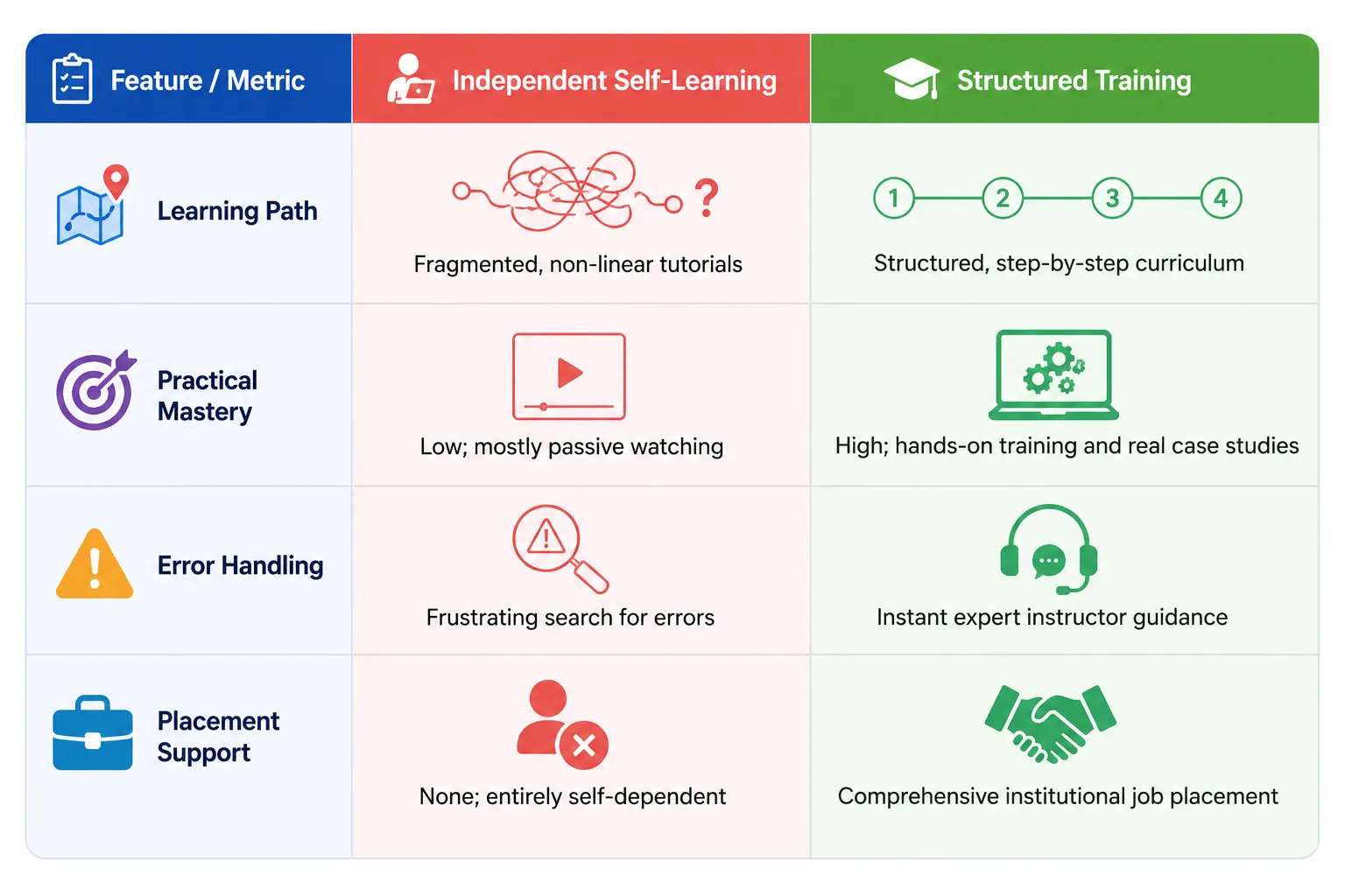 Traditional Self-Learning vs. Industry-Driven Excel Classes