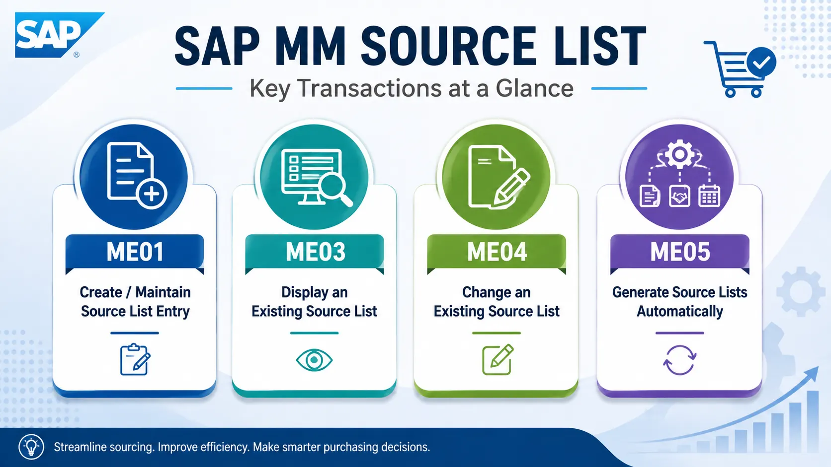 T-Code for Source List in SAP MM