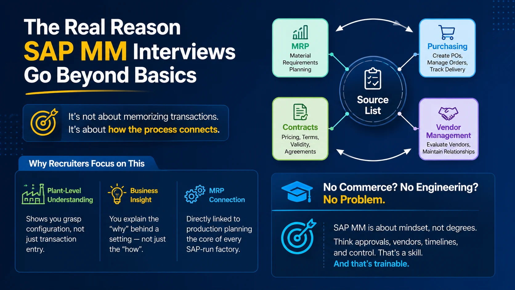 SAP MM Career