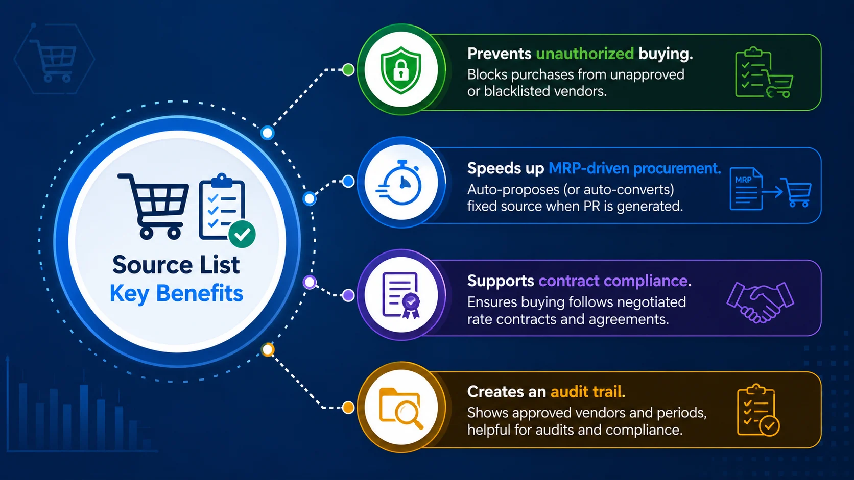 Why Does the Source List Actually Matter in Procurement